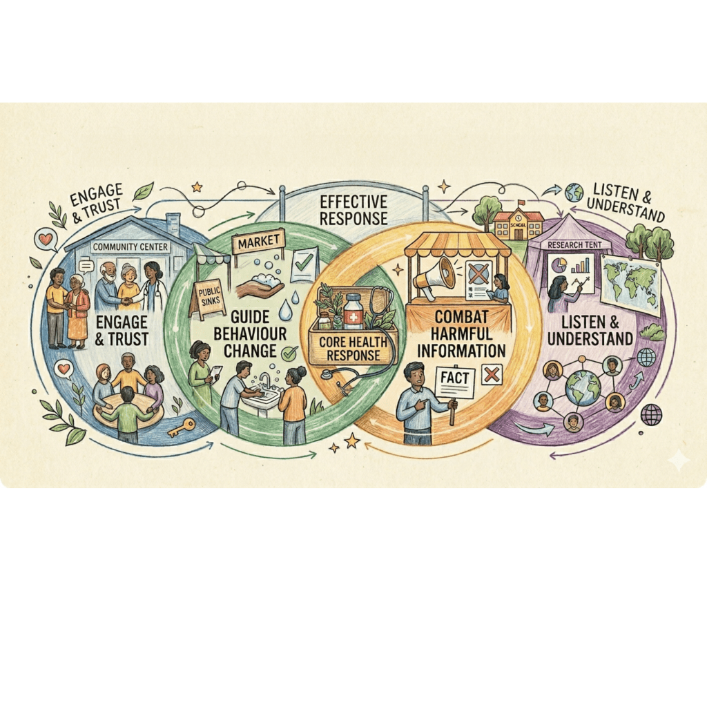 What Ebola continues to reveal about trust, behaviour and Public Health&nbsp;response